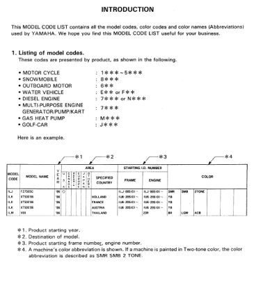 codes modèles Yamaha